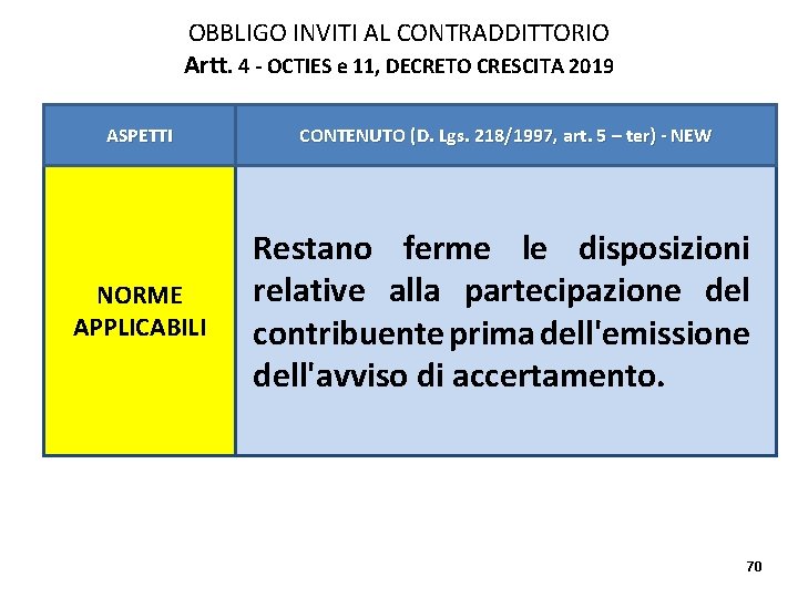 OBBLIGO INVITI AL CONTRADDITTORIO Artt. 4 - OCTIES e 11, DECRETO CRESCITA 2019 ASPETTI