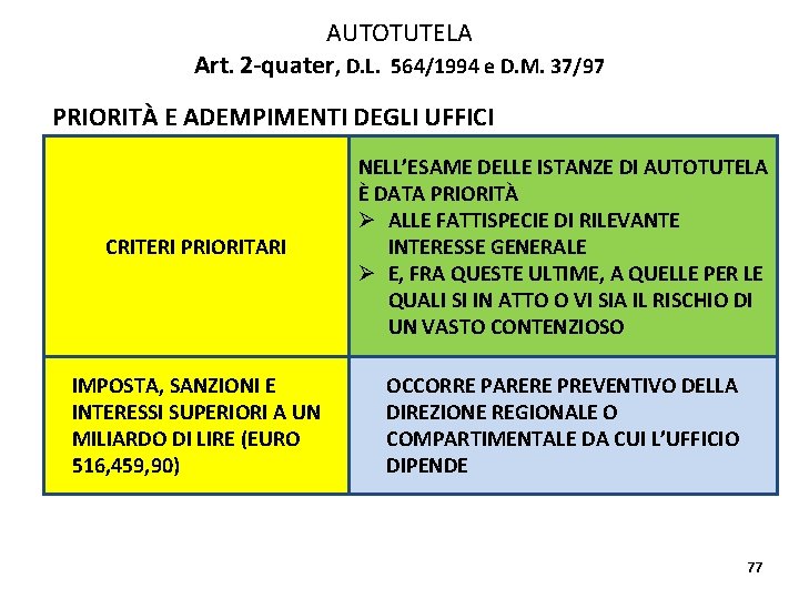 AUTOTUTELA Art. 2 -quater, D. L. 564/1994 e D. M. 37/97 PRIORITÀ E ADEMPIMENTI