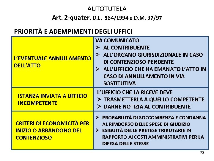 AUTOTUTELA Art. 2 -quater, D. L. 564/1994 e D. M. 37/97 PRIORITÀ E ADEMPIMENTI