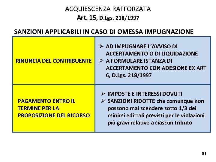 ACQUIESCENZA RAFFORZATA Art. 15, D. Lgs. 218/1997 SANZIONI APPLICABILI IN CASO DI OMESSA IMPUGNAZIONE