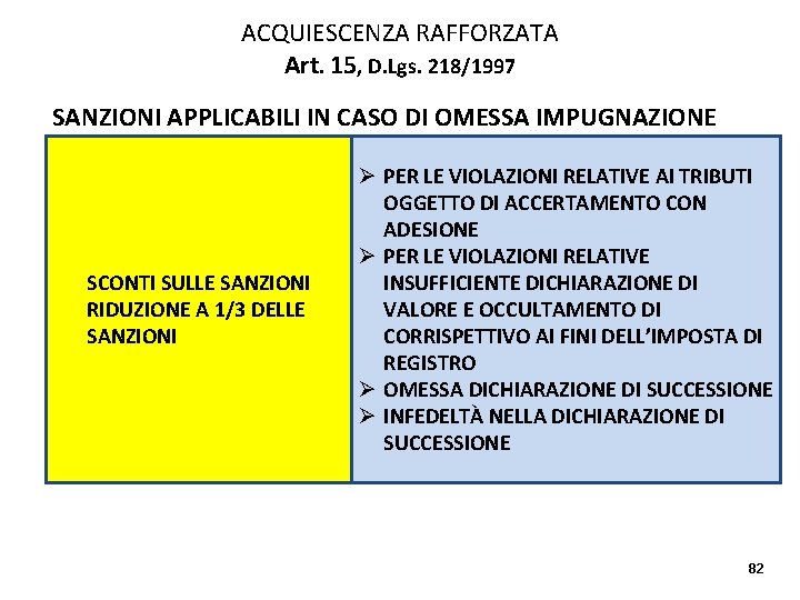 ACQUIESCENZA RAFFORZATA Art. 15, D. Lgs. 218/1997 SANZIONI APPLICABILI IN CASO DI OMESSA IMPUGNAZIONE