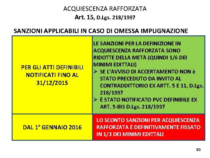 ACQUIESCENZA RAFFORZATA Art. 15, D. Lgs. 218/1997 SANZIONI APPLICABILI IN CASO DI OMESSA IMPUGNAZIONE