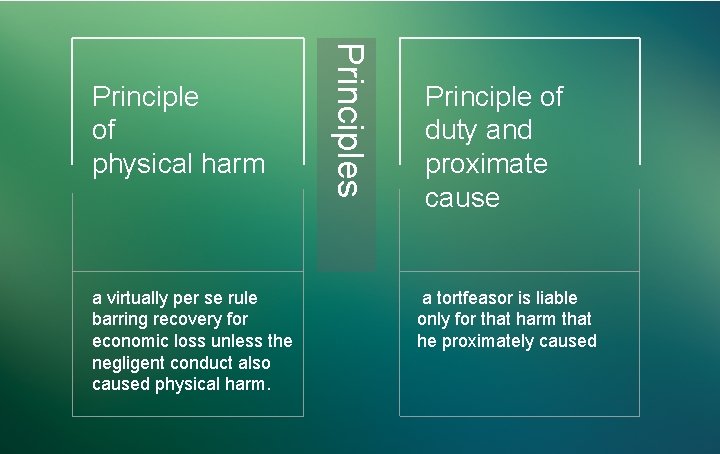 a virtually per se rule barring recovery for economic loss unless the negligent conduct a virtually per se rule barring recovery for economic loss unless the negligent conduct