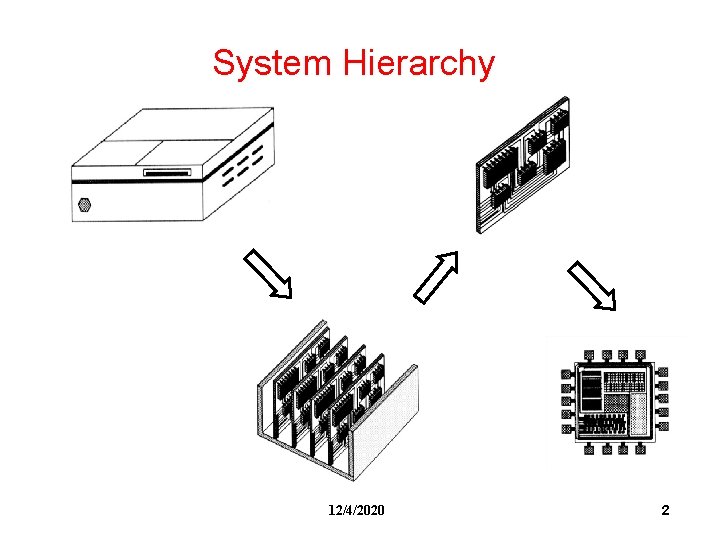 System Hierarchy 12/4/2020 2 