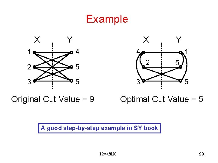 Example X 1 Y X 4 2 5 3 6 Y 4 1 2