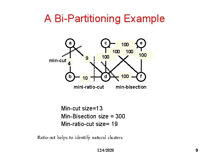 A Bi-Partitioning Example a min-cut 4 b c 9 100 100 d 10 mini-ratio-cut