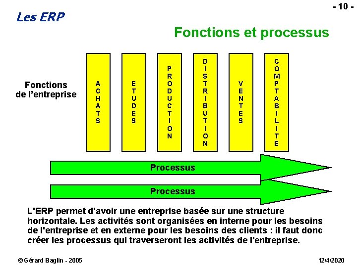  - 10 - Les ERP Fonctions et processus Fonctions de l’entreprise A C