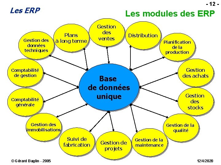  - 12 - Les ERP Gestion des données techniques Les modules des ERP