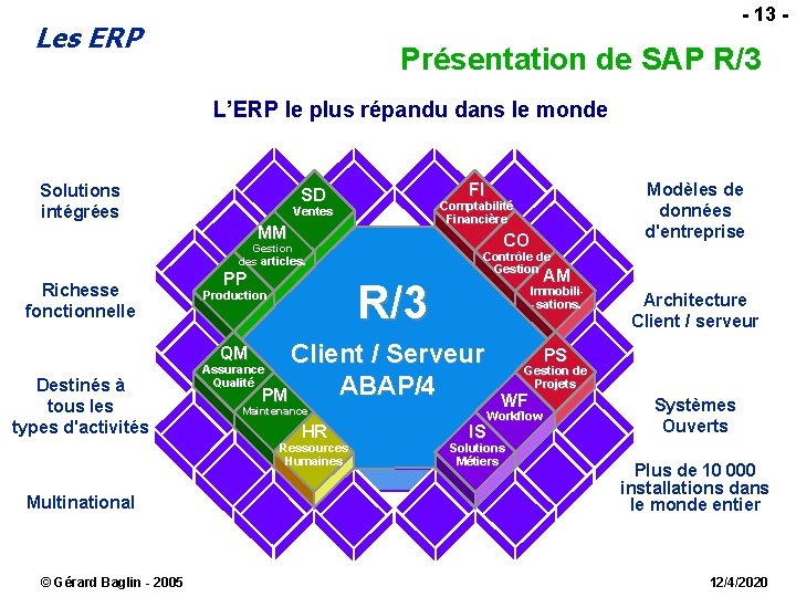  - 13 - Les ERP Présentation de SAP R/3 L’ERP le plus répandu