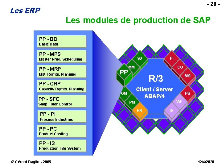  - 20 - Les ERP Les modules de production de SAP PP -