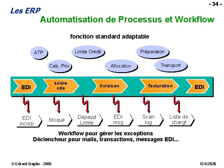 Les ERP - 34 - Automatisation de Processus et Workflow fonction standard adaptable Limite