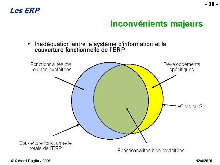  - 38 - Les ERP Inconvénients majeurs • Inadéquation entre le système d’information