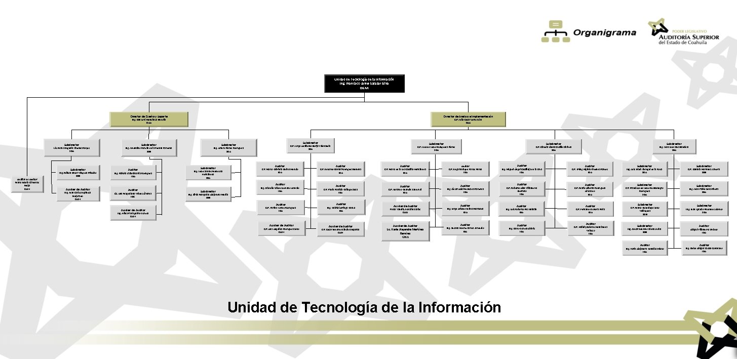 Unidad de Tecnología de la Información Ing. Francisco Javier Salazar Silva DGAX Director de