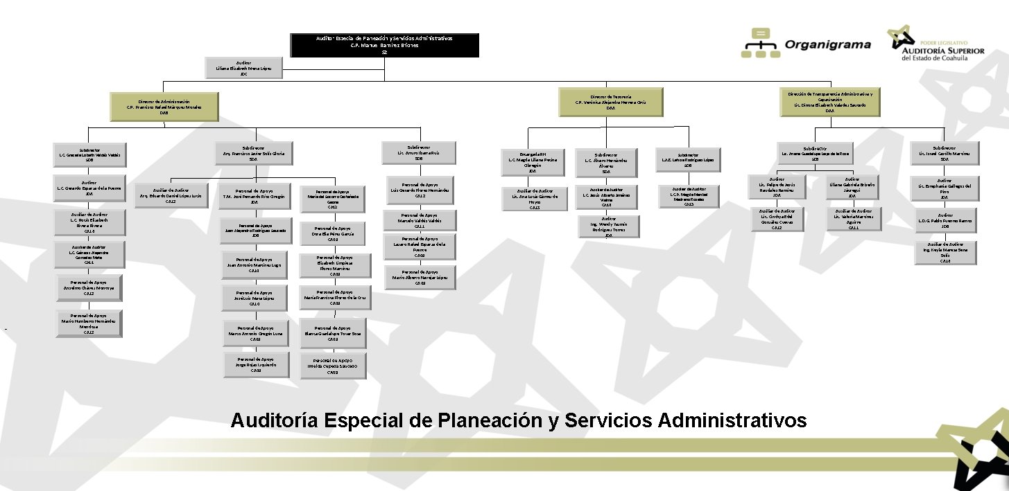 Auditor Especial de Planeación y Servicios Administrativos C. P. Manuel Ramírez Briones S 2