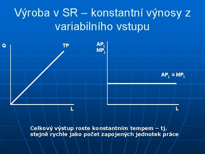 Výroba v SR – konstantní výnosy z variabilního vstupu Q APL MPL TP APL Výroba v SR – konstantní výnosy z variabilního vstupu Q APL MPL TP APL