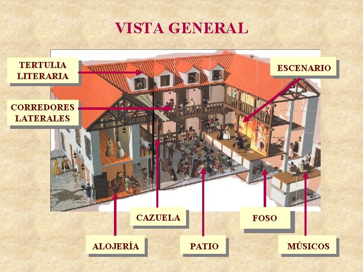 VISTA GENERAL TERTULIA LITERARIA ESCENARIO CORREDORES LATERALES CAZUELA ALOJERÍA FOSO PATIO MÚSICOS 