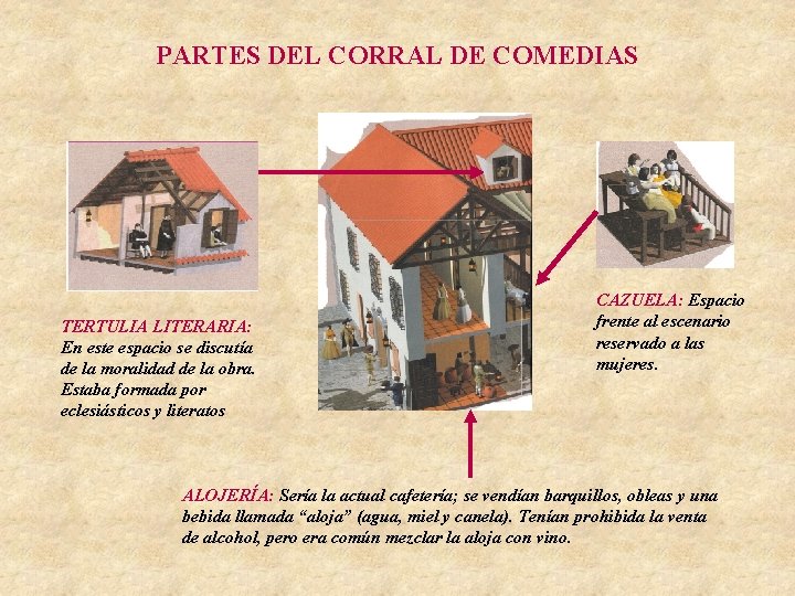 PARTES DEL CORRAL DE COMEDIAS TERTULIA LITERARIA: En este espacio se discutía de la