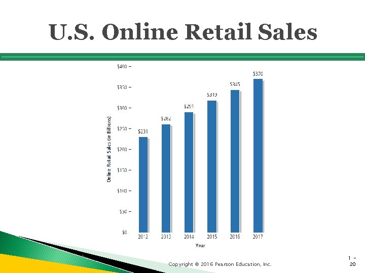 U. S. Online Retail Sales Copyright © 2016 Pearson Education, Inc. 120 