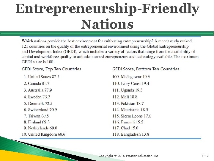 Entrepreneurship-Friendly Nations Copyright © 2016 Pearson Education, Inc. 1 -7 