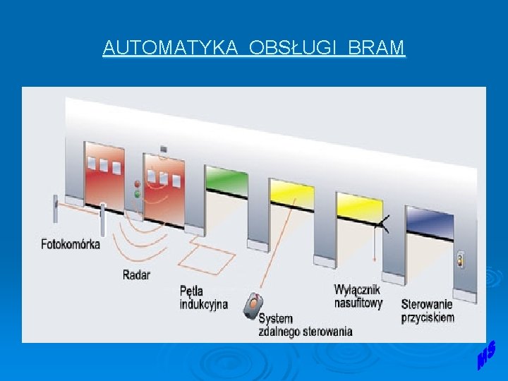 AUTOMATYKA OBSŁUGI BRAM AUTOMATYKA OBSŁUGI BRAM