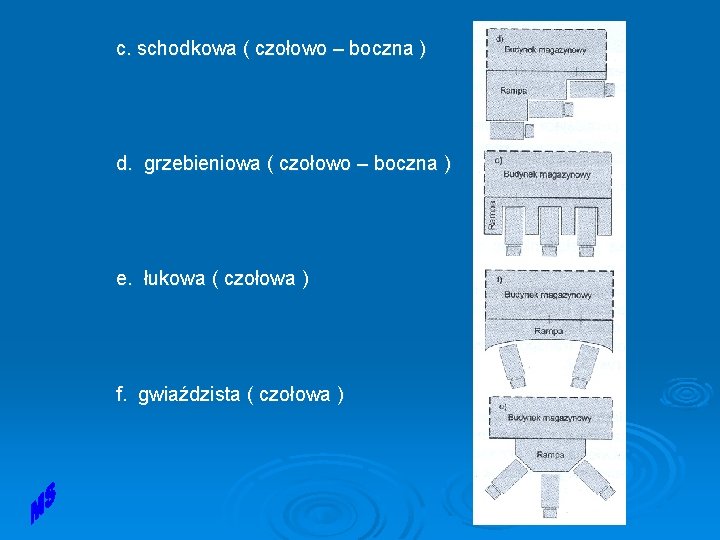 c. schodkowa ( czołowo – boczna ) d. grzebieniowa ( czołowo – boczna ) c. schodkowa ( czołowo – boczna ) d. grzebieniowa ( czołowo – boczna )