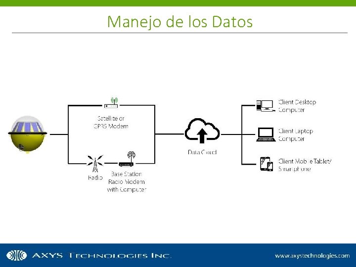 Manejo de los Datos 