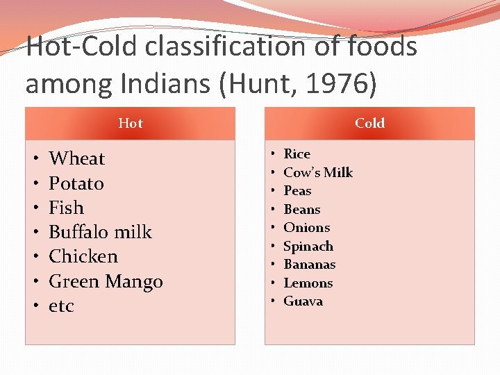 Hot-Cold classification of foods among Indians (Hunt, 1976) Hot • • Wheat Potato Fish