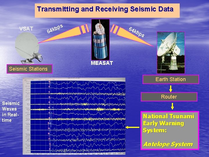 Transmitting and Receiving Seismic Data VSAT Seismic Stations ps b k 64 64 kbp