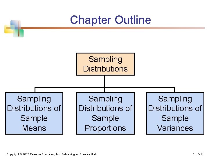 Chapter Outline Sampling Distributions of Sample Means Sampling Distributions of Sample Proportions Copyright ©