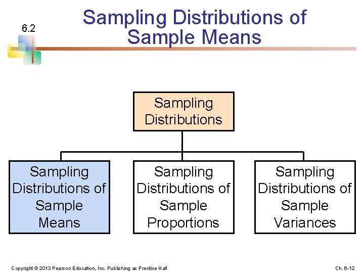 6. 2 Sampling Distributions of Sample Means Sampling Distributions of Sample Proportions Copyright ©