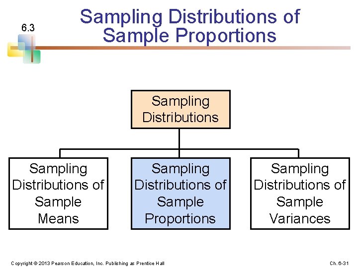 6. 3 Sampling Distributions of Sample Proportions Sampling Distributions of Sample Means Sampling Distributions