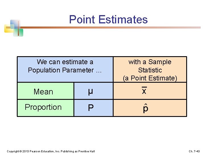 Point Estimates We can estimate a Population Parameter … Mean μ Proportion P Copyright