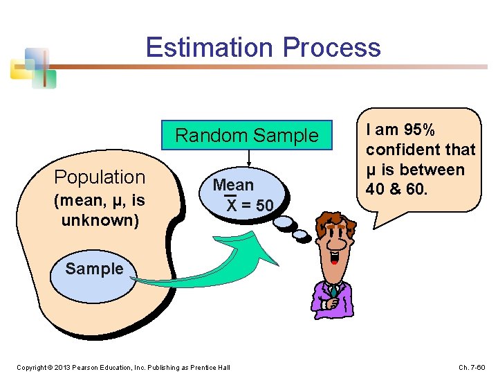 Estimation Process Random Sample Population (mean, μ, is unknown) Mean X = 50 I