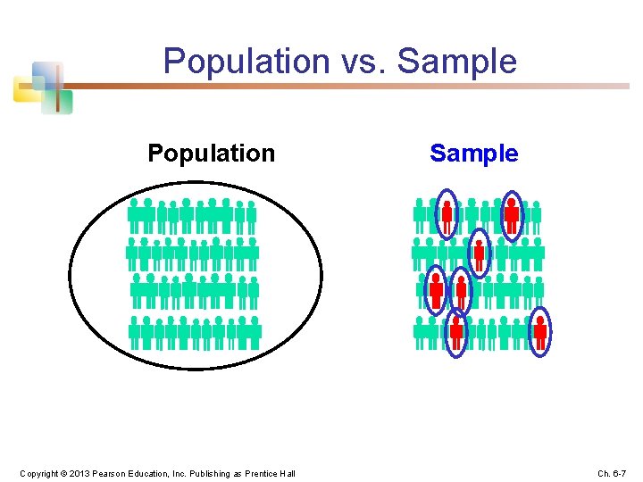 Population vs. Sample Population Copyright © 2013 Pearson Education, Inc. Publishing as Prentice Hall