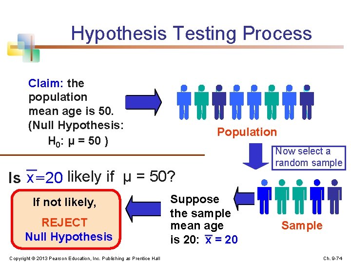 Hypothesis Testing Process Claim: the population mean age is 50. (Null Hypothesis: H 0: