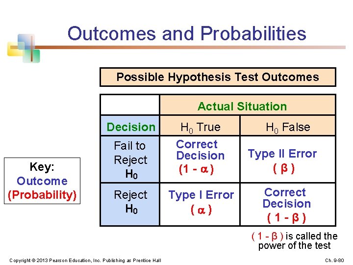 Outcomes and Probabilities Possible Hypothesis Test Outcomes Actual Situation Decision Key: Outcome (Probability) Fail