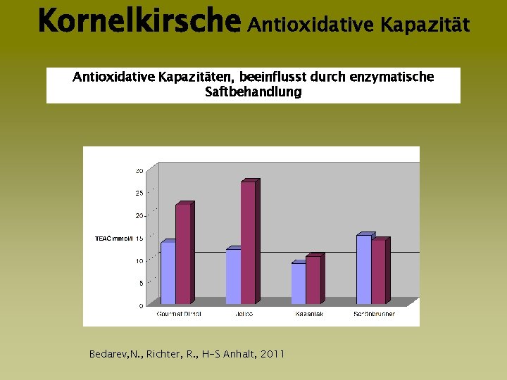 Kornelkirsche Antioxidative Kapazitäten, beeinflusst durch enzymatische Kapazität Saftbehandlung Bedarev, N. , Richter, R. ,