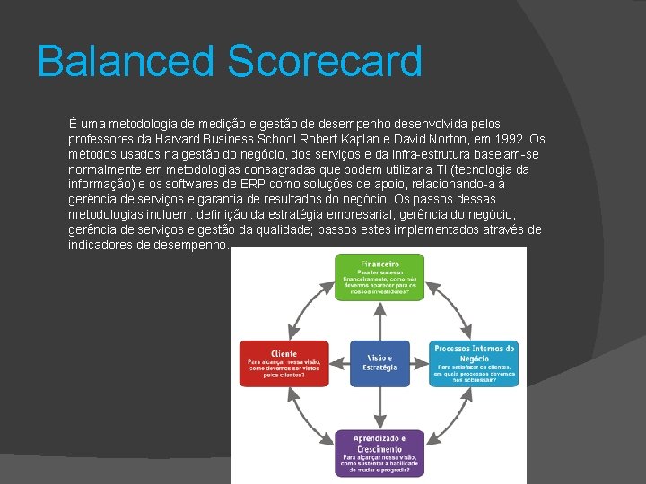 Balanced Scorecard É uma metodologia de medição e gestão de desempenho desenvolvida pelos professores Balanced Scorecard É uma metodologia de medição e gestão de desempenho desenvolvida pelos professores