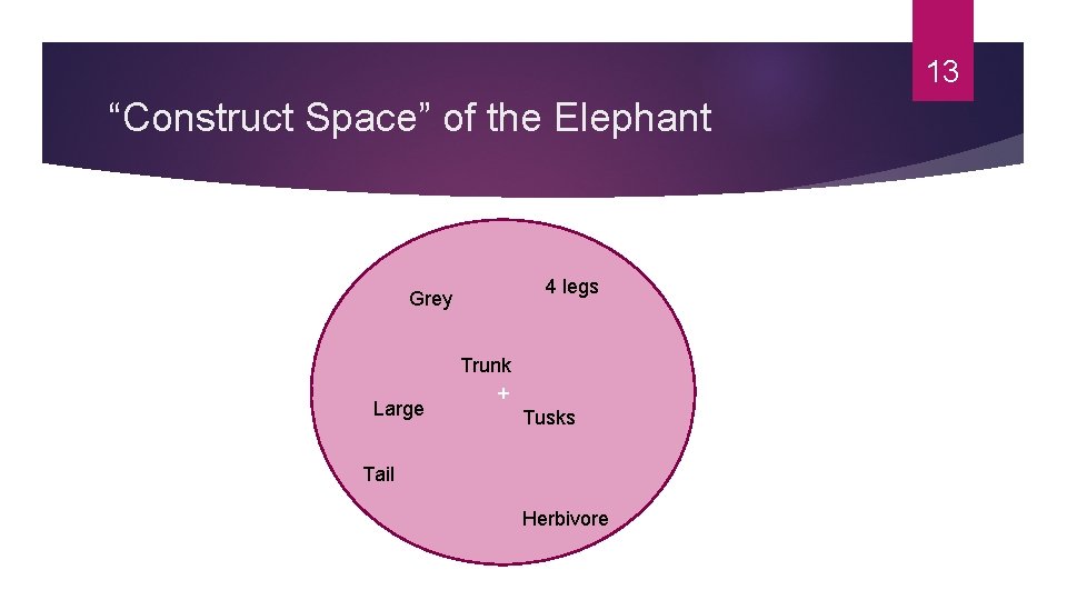 13 “Construct Space” of the Elephant 4 legs Grey Large Trunk + Tusks Tail