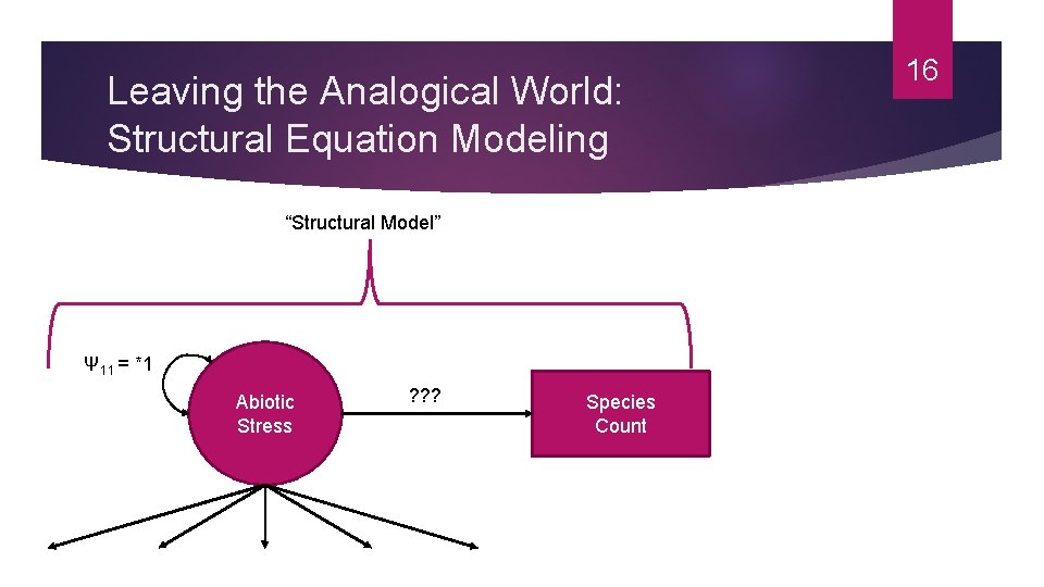 Leaving the Analogical World: Structural Equation Modeling “Structural Model” Ψ 11 = *1 Abiotic