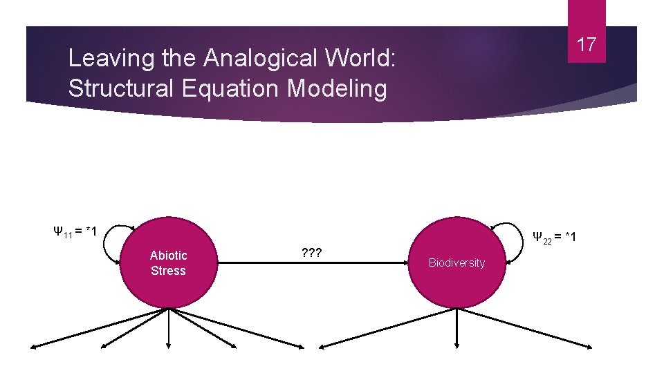 17 Leaving the Analogical World: Structural Equation Modeling Ψ 11 = *1 Abiotic Stress