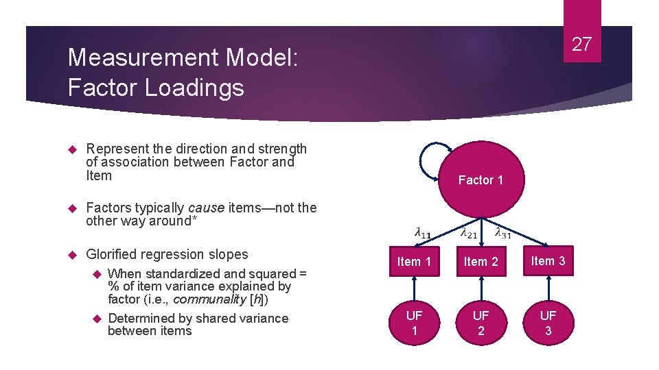 27 Measurement Model: Factor Loadings Represent the direction and strength of association between Factor