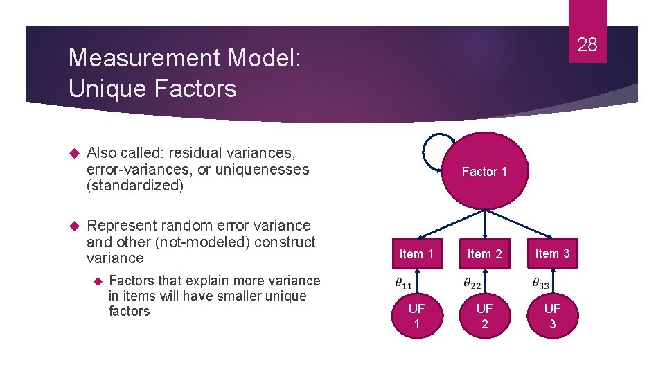 28 Measurement Model: Unique Factors Also called: residual variances, error-variances, or uniquenesses (standardized) Represent