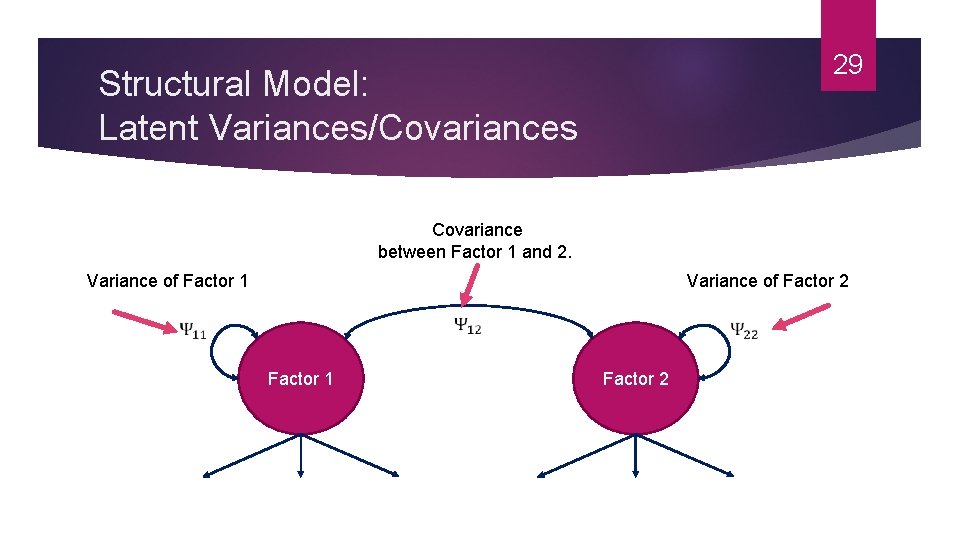 29 Structural Model: Latent Variances/Covariances Covariance between Factor 1 and 2. Variance of Factor