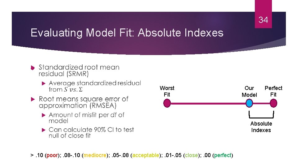 34 Evaluating Model Fit: Absolute Indexes Worst Fit Our Model Perfect Fit Absolute Indexes