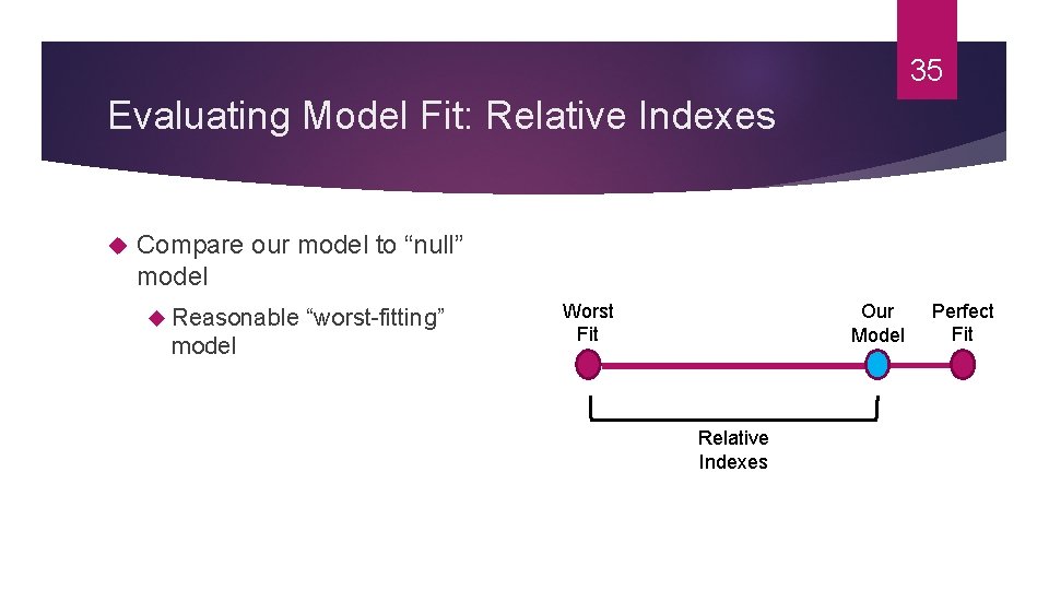 35 Evaluating Model Fit: Relative Indexes Compare our model to “null” model Reasonable “worst-fitting”