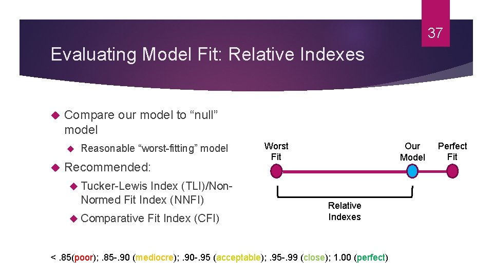 37 Evaluating Model Fit: Relative Indexes Compare our model to “null” model Reasonable “worst-fitting”