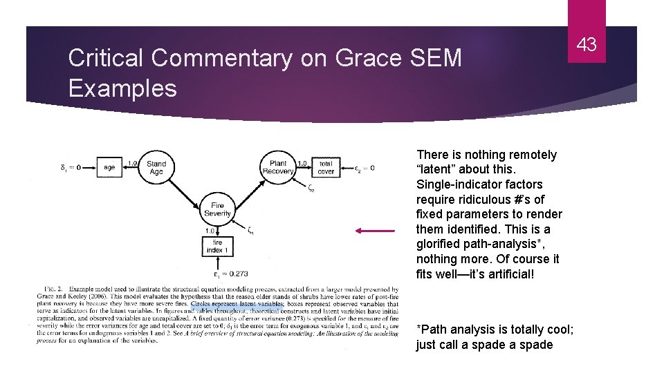 Critical Commentary on Grace SEM Examples There is nothing remotely “latent” about this. Single-indicator