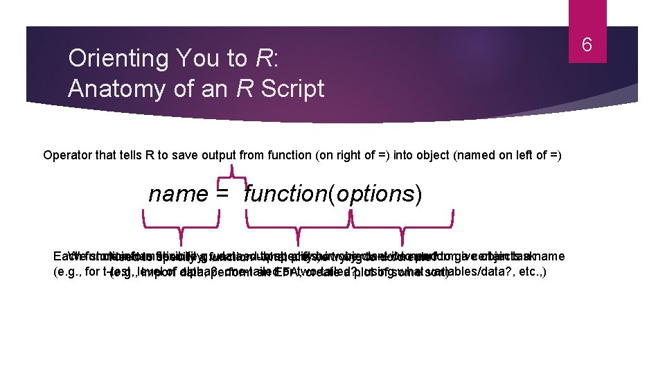 Orienting You to R: Anatomy of an R Script Operator that tells R to