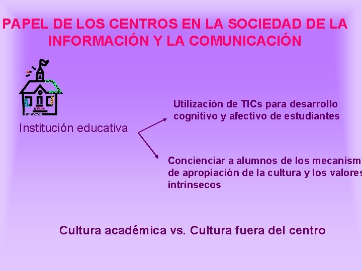 PAPEL DE LOS CENTROS EN LA SOCIEDAD DE LA INFORMACIÓN Y LA COMUNICACIÓN Institución PAPEL DE LOS CENTROS EN LA SOCIEDAD DE LA INFORMACIÓN Y LA COMUNICACIÓN Institución